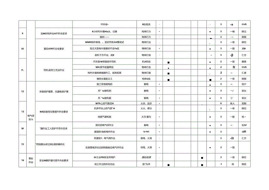 建筑施工危险源识别.docx_第2页