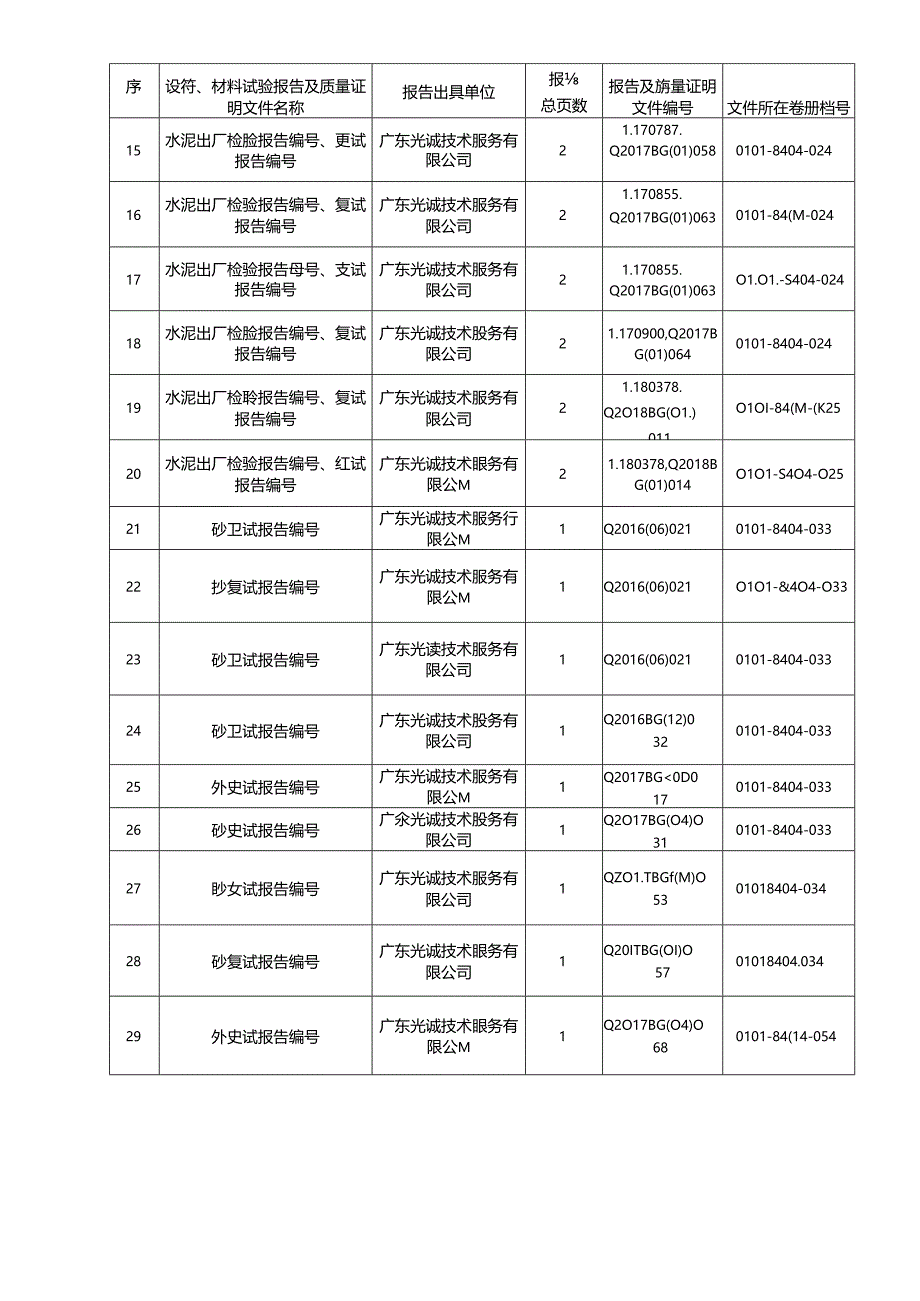 12单位工程设备、材料出厂试验报告及质量证明材料登记表(原始）启动锅炉..docx_第2页