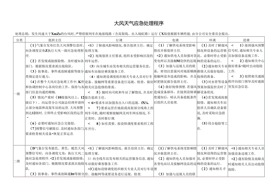 大风天气应急处理程序.docx_第1页