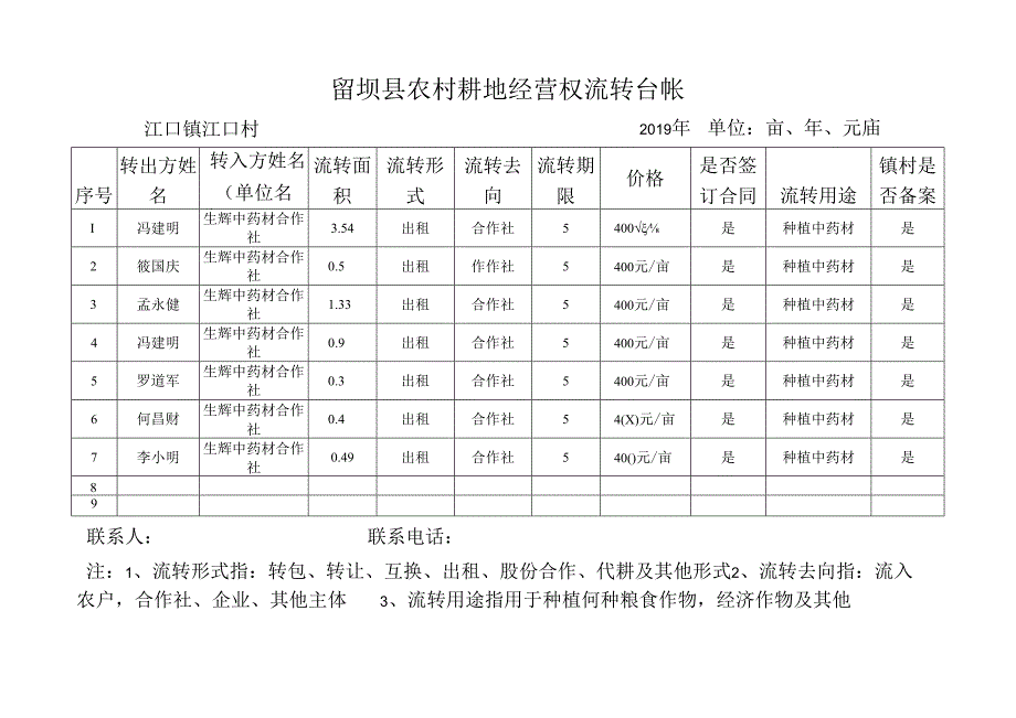 江口村农村耕地经营权流转台帐.docx_第3页