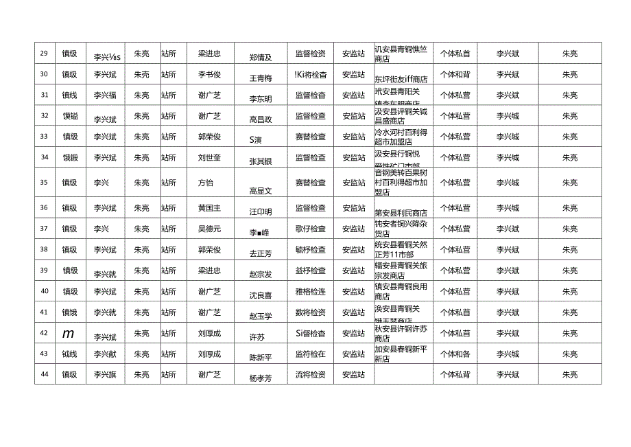 监管责任台账（汇总）.docx_第3页