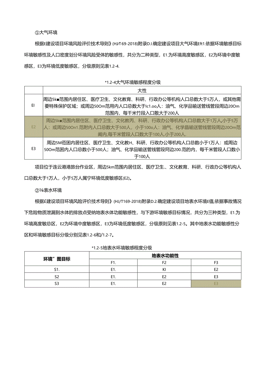 连云港港口国际石化仓储有限公司一期技改投资项目环评报告表.docx_第1页