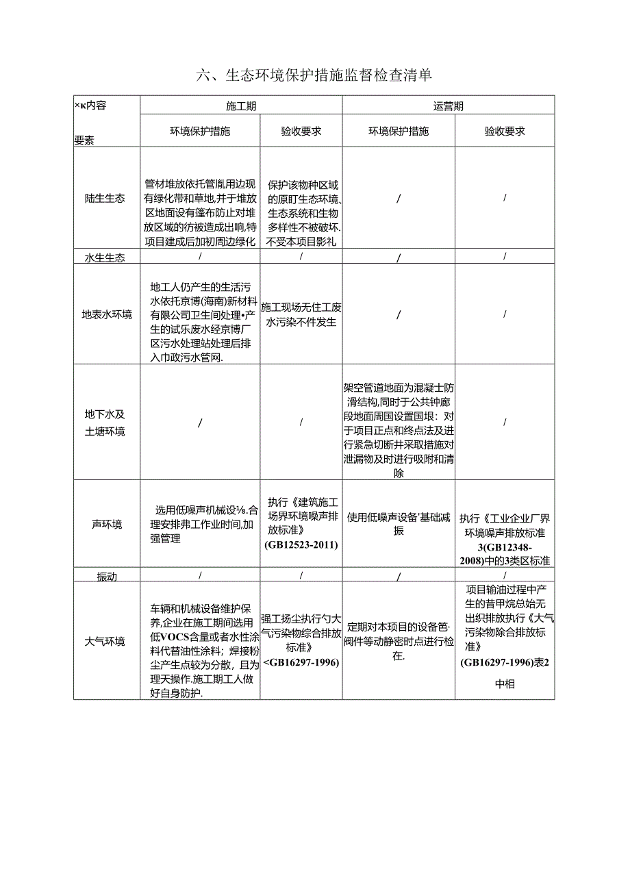 京博（海南）新材料有限公司国投厂区柴油管线项目环评报告表.docx_第2页