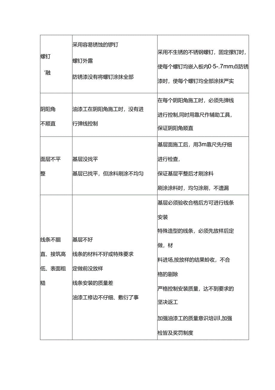 涂料工程质量通病预防措施.docx_第2页