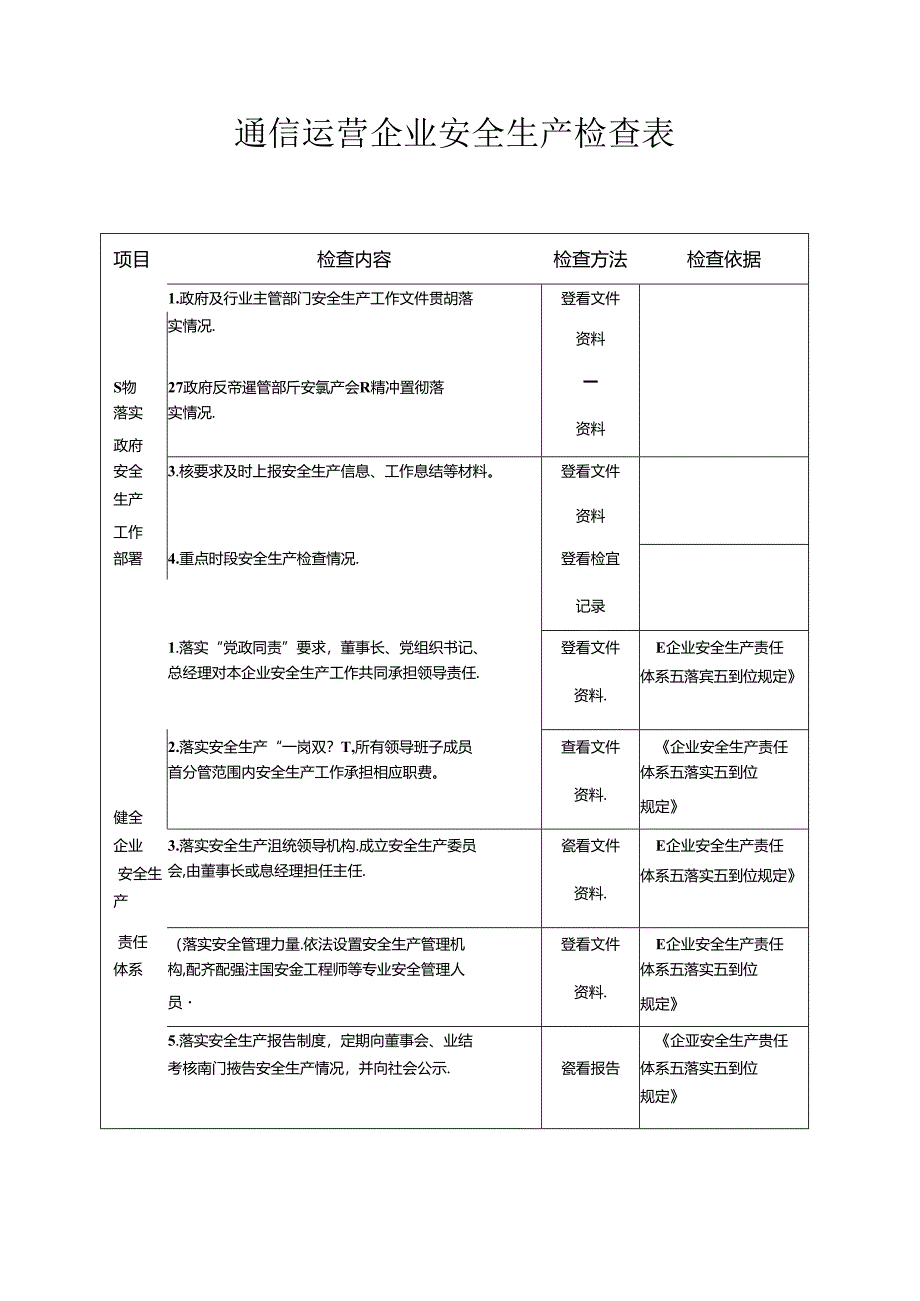 通信运营企业安全生产检查表.docx_第1页