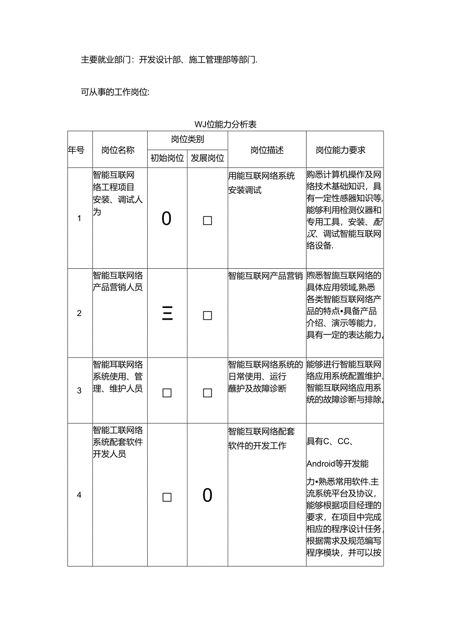 职业技术学校智能互联网络技术专业人才培养方案.docx_第3页