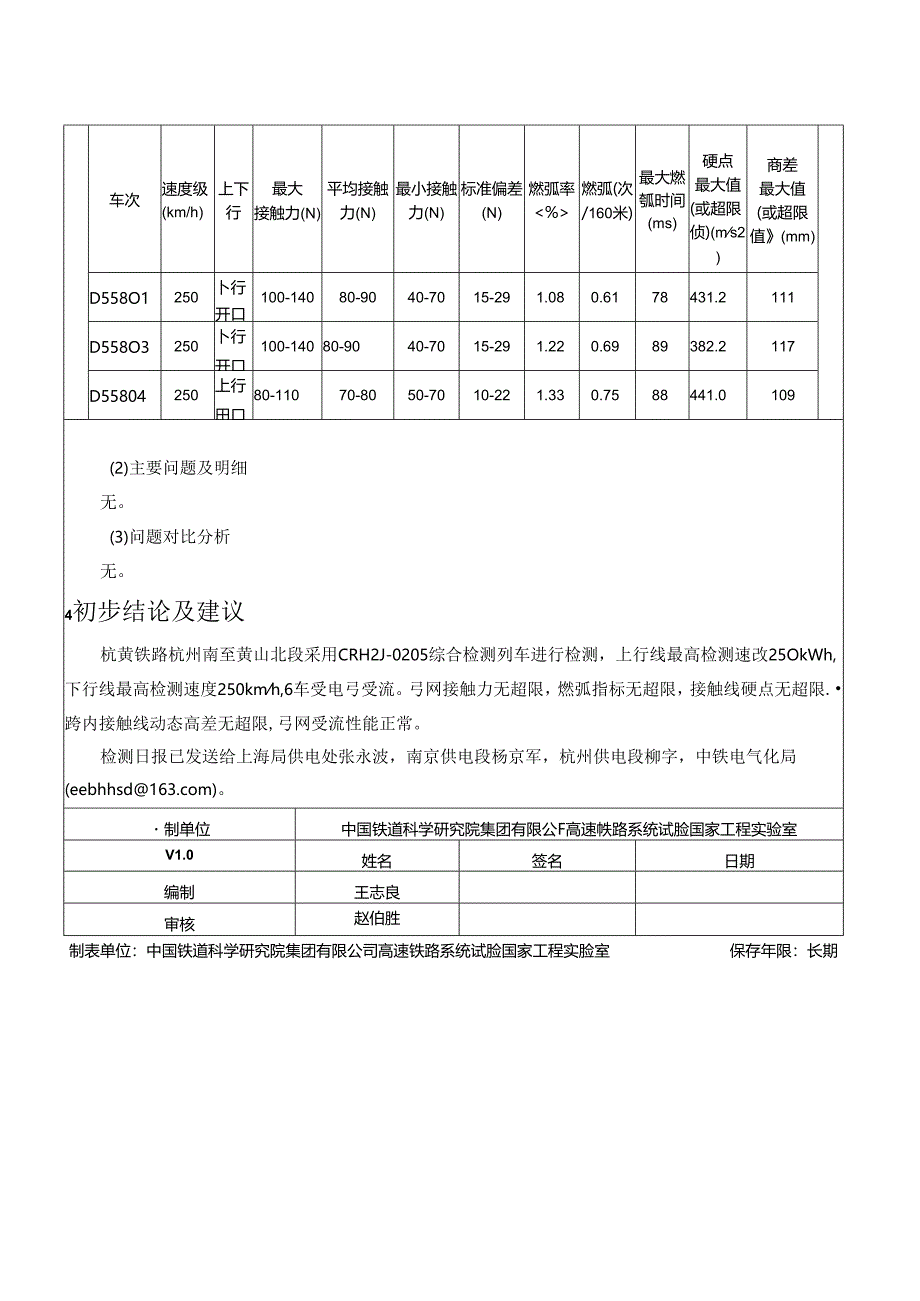 NELHSR-T-TD_FJG186009-LC-0201-01-014_新建杭州至黄山铁路弓网受流性能测试（CRH2J-0205）日报20181022.docx_第3页