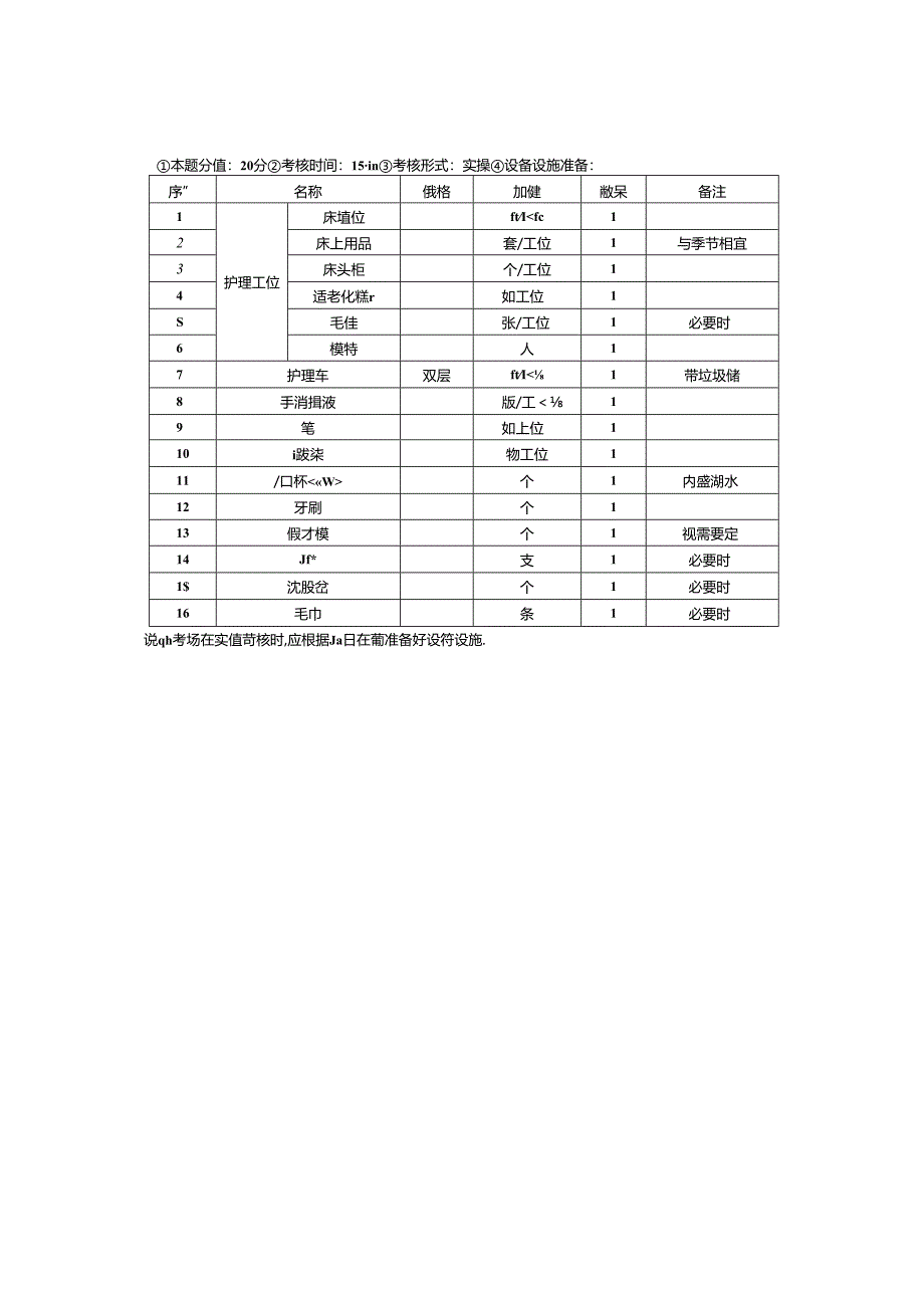 2024年山东省职业技能等级认定试卷 真题 养老护理员 高级考场4考场准备通知单.docx_第3页