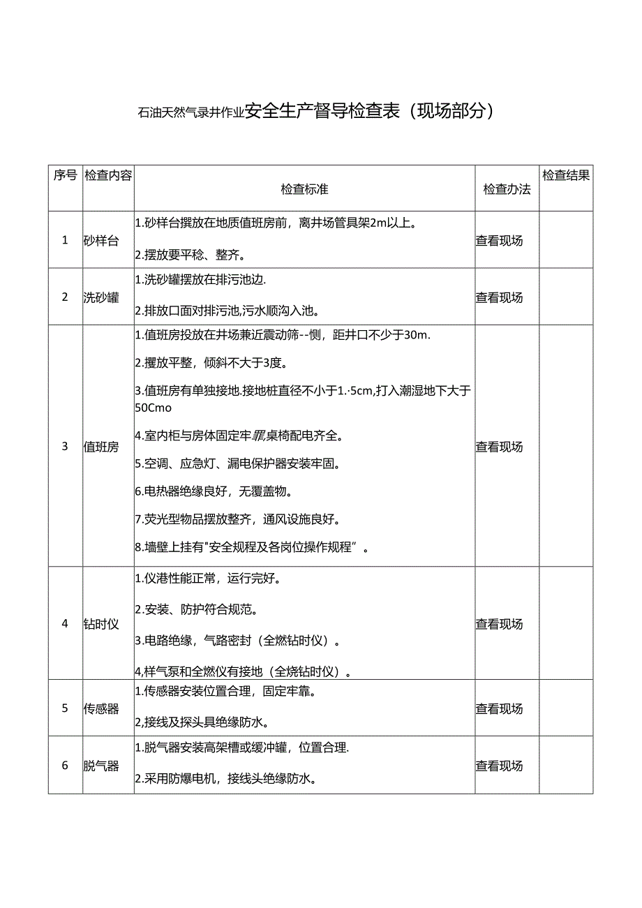 石油天然气录井作业安全生产督导检查表.docx_第1页