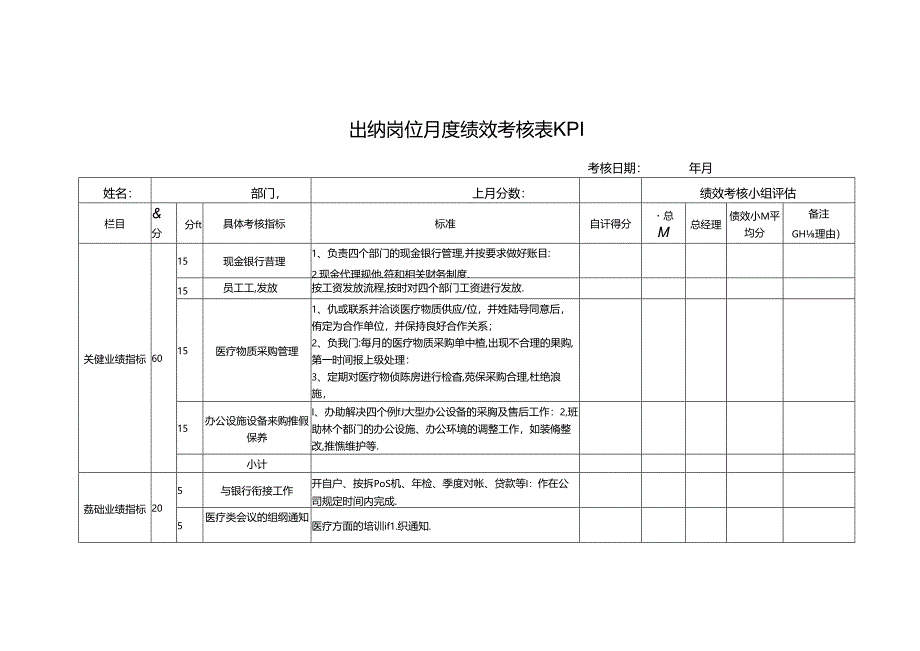 出纳岗位月度绩效考核表KPI.docx_第1页