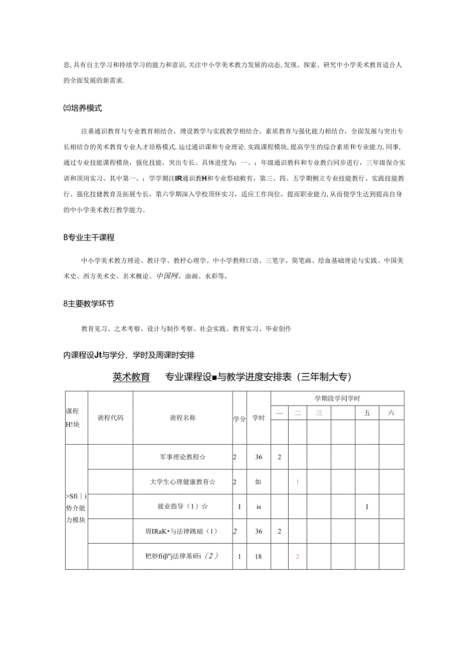 职业技术学校美术教育专业人才培养方案.docx_第2页