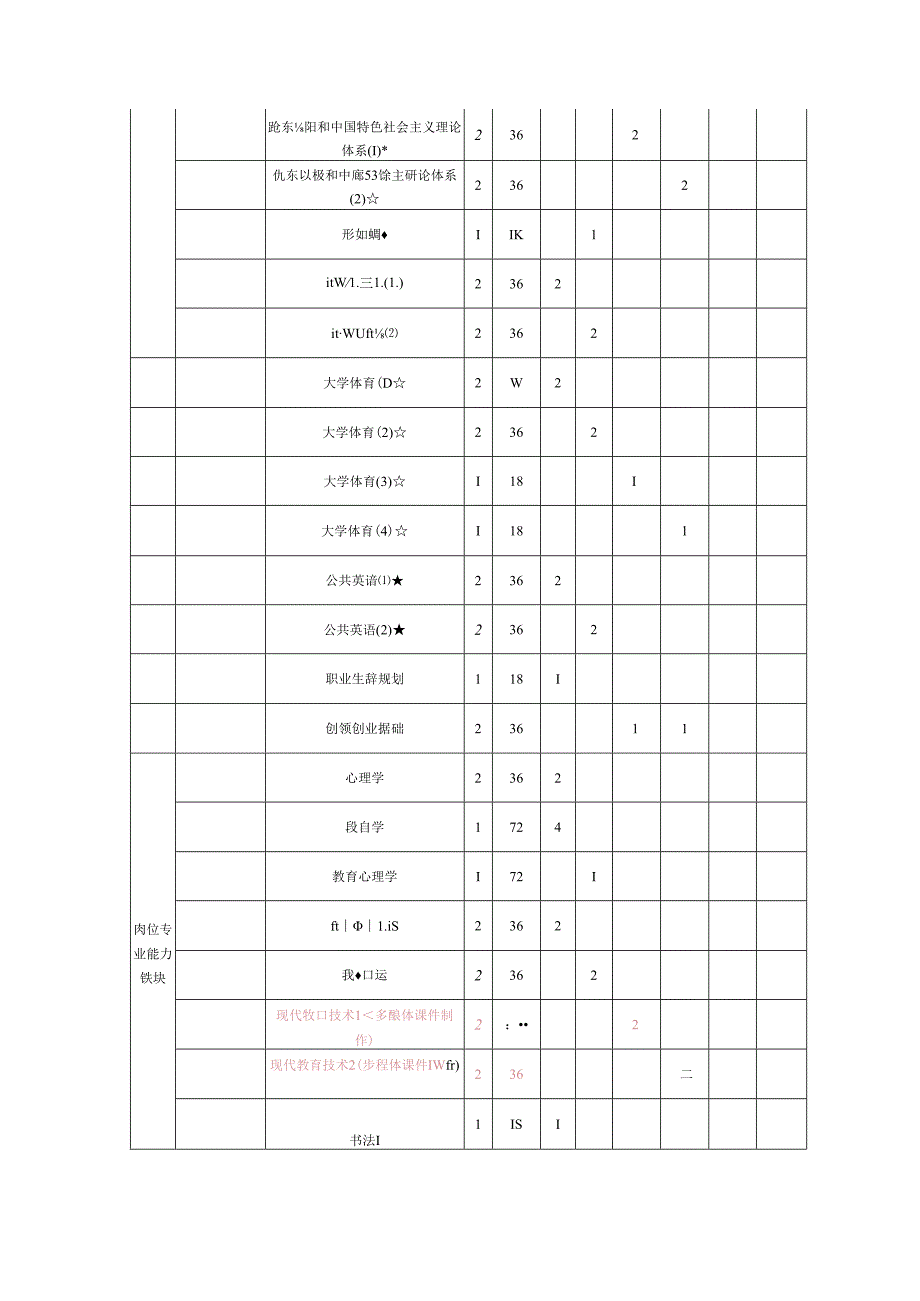 职业技术学校美术教育专业人才培养方案.docx_第3页