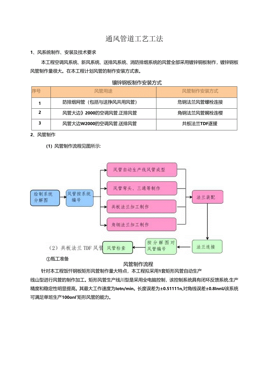 通风空调工艺工法.docx_第1页