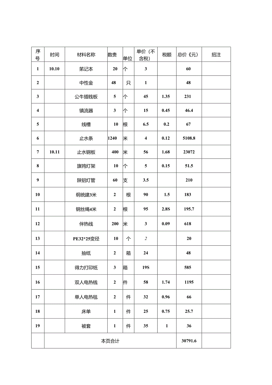 材料采购清单 10.7--10.20.docx_第2页