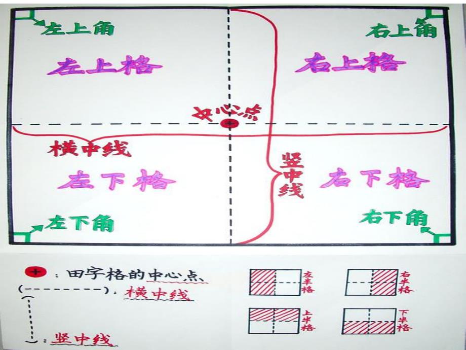 中班语言《认识田字格》PPT课件认识田字格.pptx_第2页