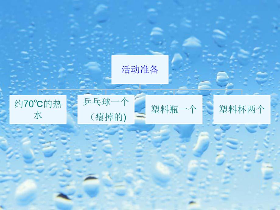 大班科学《神奇的热水》PPT课件神奇的热水(大班.pptx_第2页