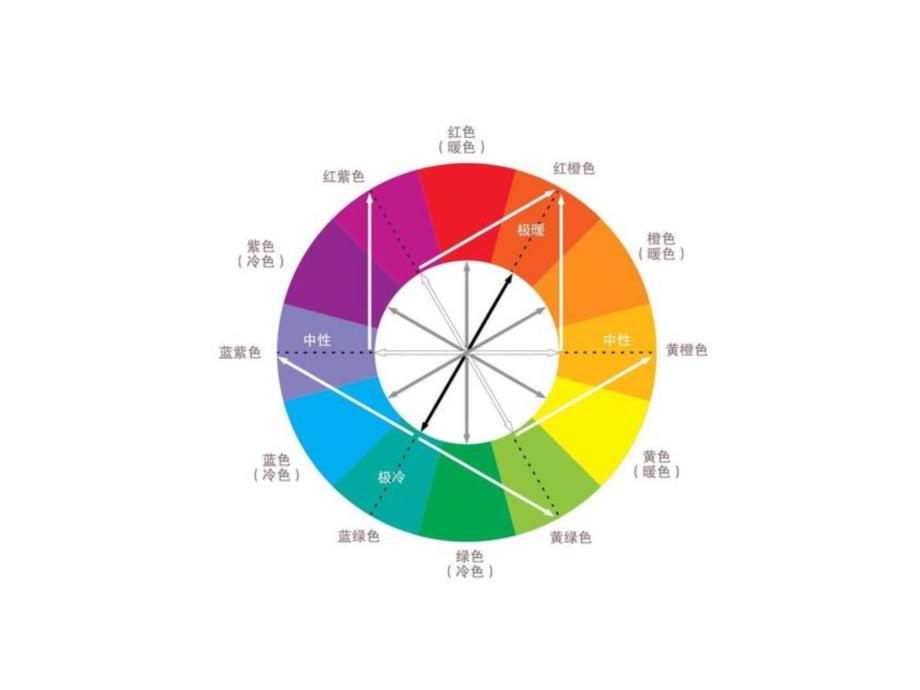 大班活动《心情冷暖色》PPT课件教案PPT课件.pptx_第3页