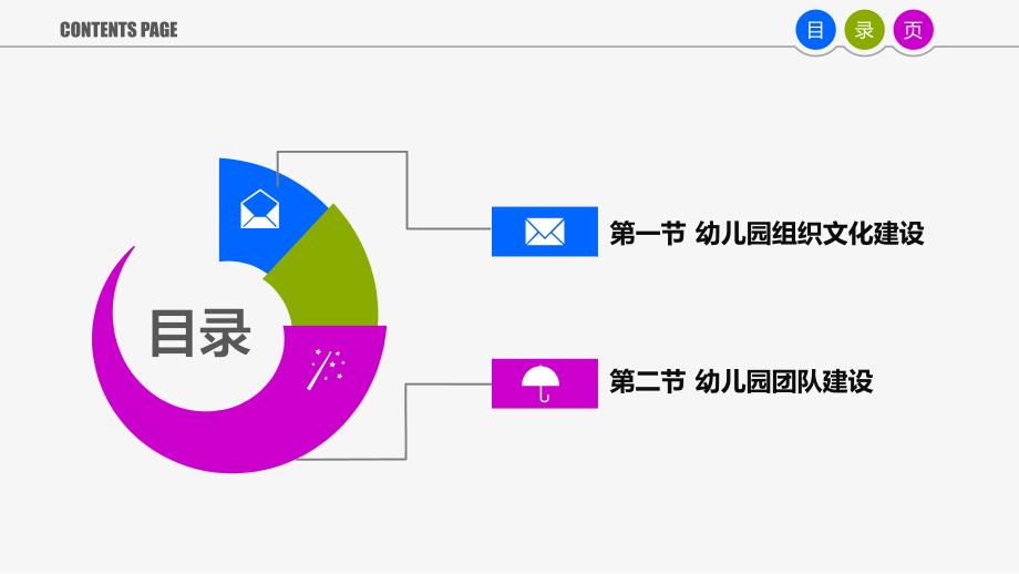 第5章 幼儿园组织文化建设与团队建设PPT课件第5章 幼儿园组织文化建设与团队建设PPT课件.pptx_第2页