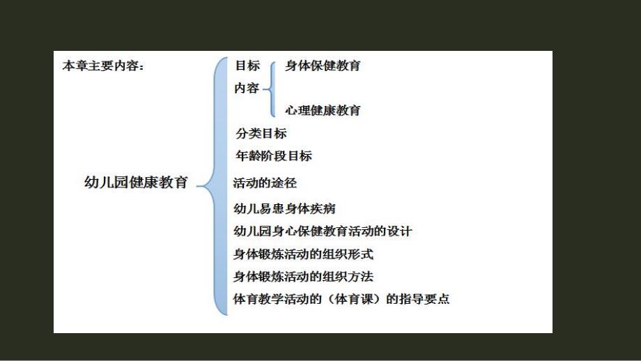 幼儿园健康教育活动的设计与指导课件PPT第二章---幼儿园健康教育活动的设计与指导.pptx_第2页