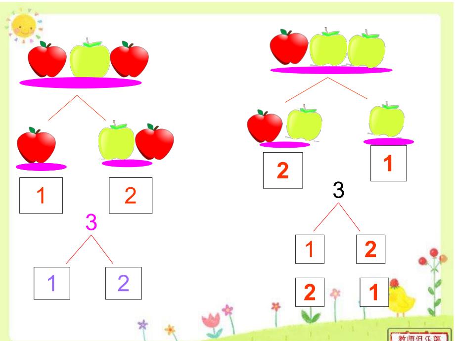 中班数学《3、4的组成》PPT课件教案PPT课件.ppt_第2页