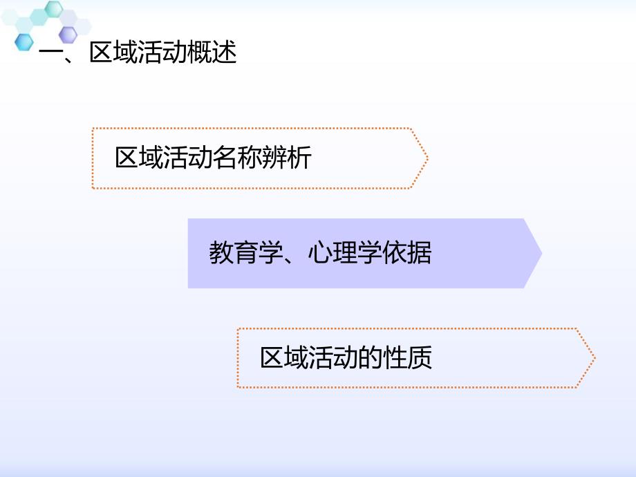 幼儿园区域活动流程与设计PPT课件幼儿园区域活动流程与设计.pptx_第3页