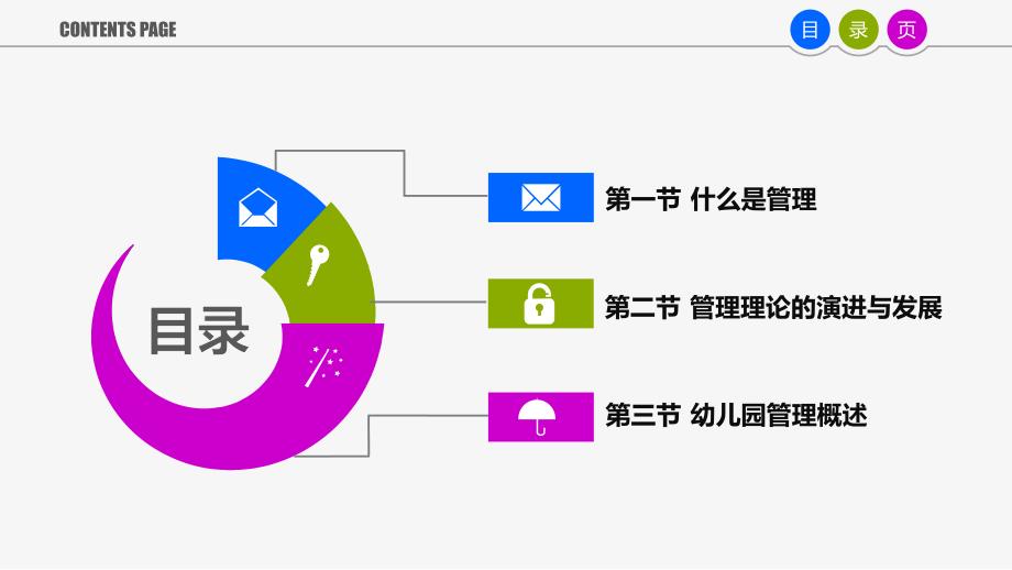 幼儿园管理概述PPT课件第1章-管理与幼儿园管理概述.pptx_第2页