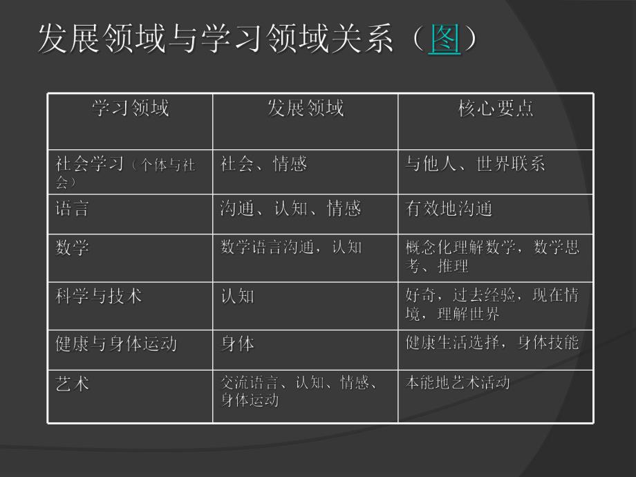 幼儿园课程内容与组织策略PPT课件幼儿园课程内容与组织策略课件.pptx_第3页