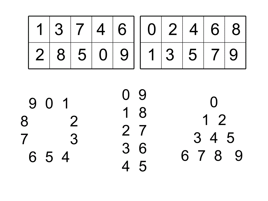 k242.中班数学《数字宝宝》课件PPT+教案视频专用课件.ppt_第3页