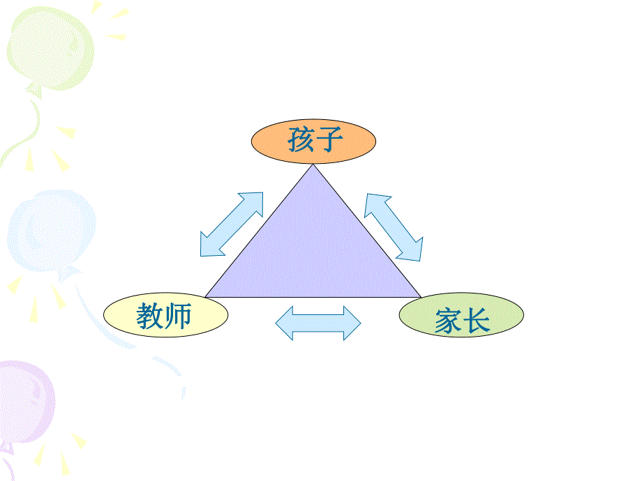 与幼儿教师一起交流PPT课件与幼儿教师一起交流..ppt_第3页