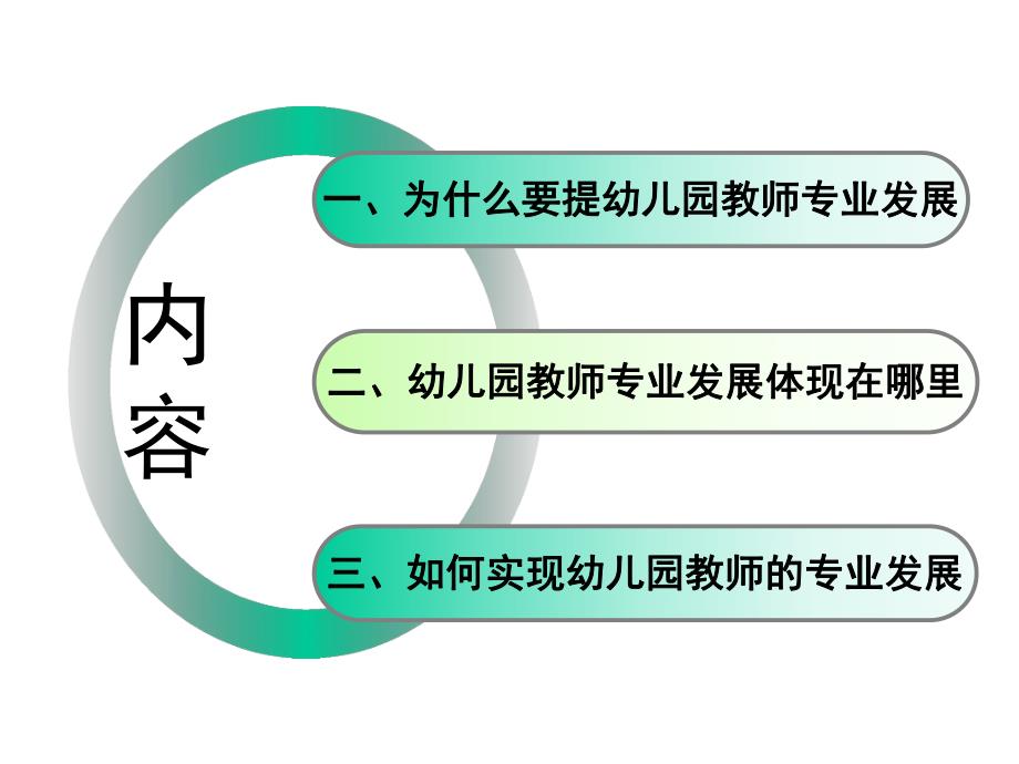 幼儿园教师的专业发展与园本教研PPT幼儿园教师的专业发展与园本教研.pptx_第2页