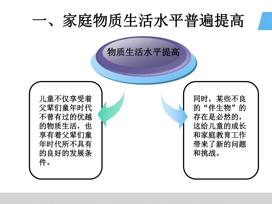 新形势下的学前儿童家庭教育PPT课件学前儿童家庭教育.pptx_第3页