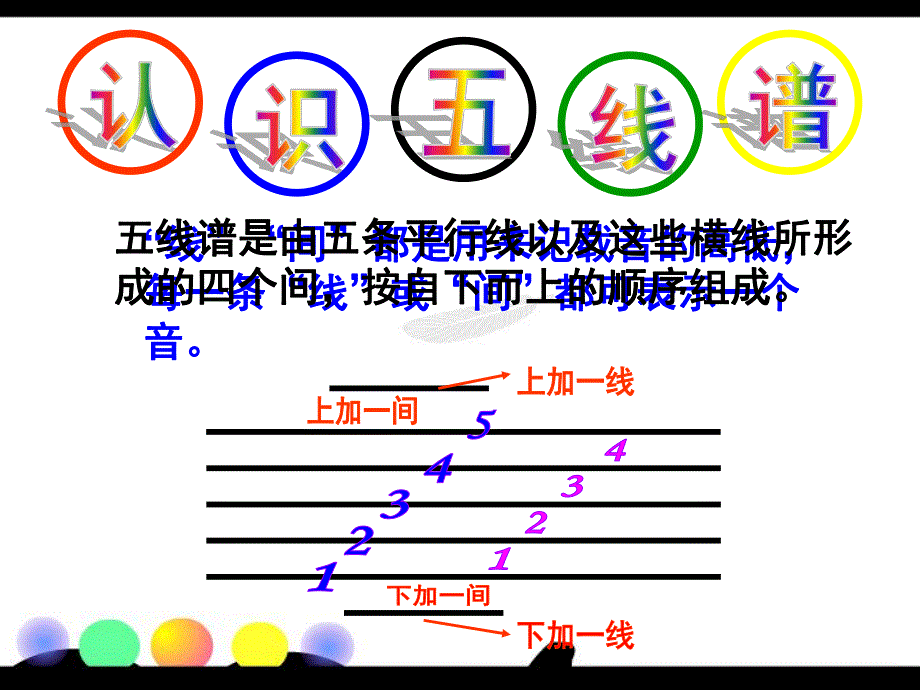 幼儿园五线谱认识PPT课件第一节-五线谱认识.pptx_第2页