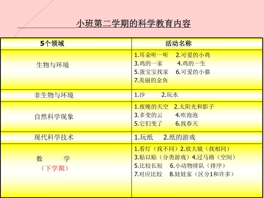 幼儿园学前儿童科学教育活动PPT课件学前儿童科学教育活动课件.pptx_第3页