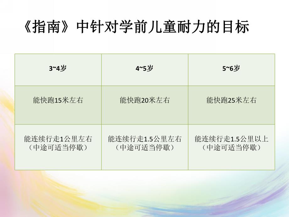 幼儿园学前儿童健康教育耐力PPT课件学前儿童健康教育-耐力.pptx_第3页