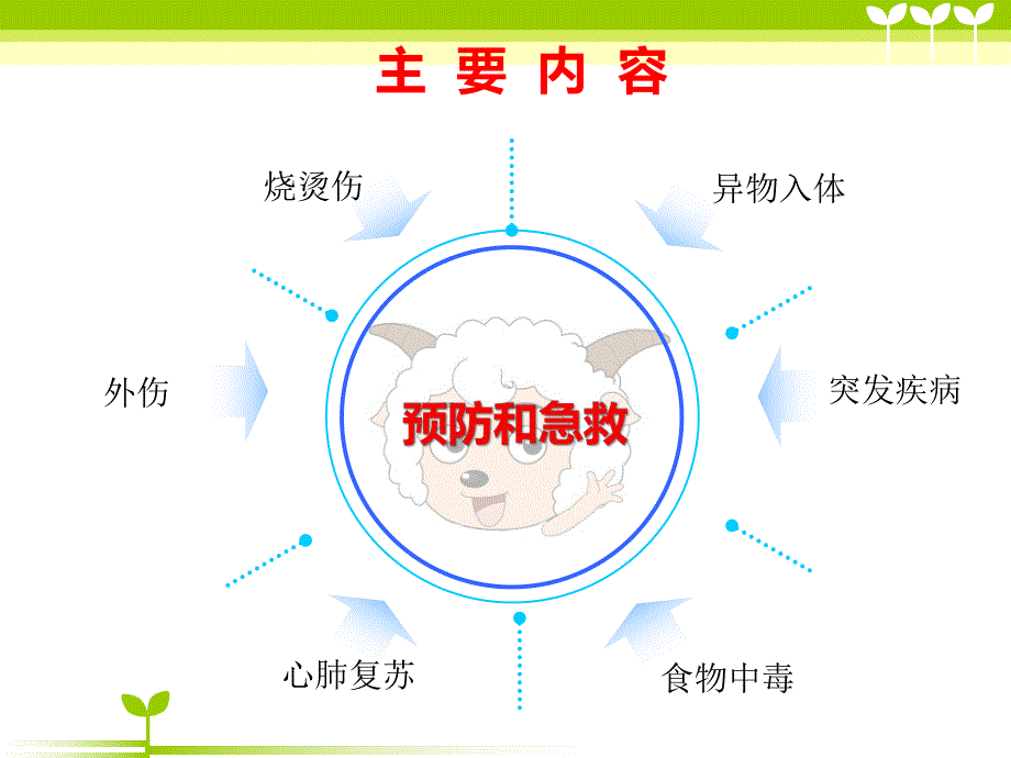 幼儿园急救常识PPT课件幼儿园急救常识.ppt_第2页