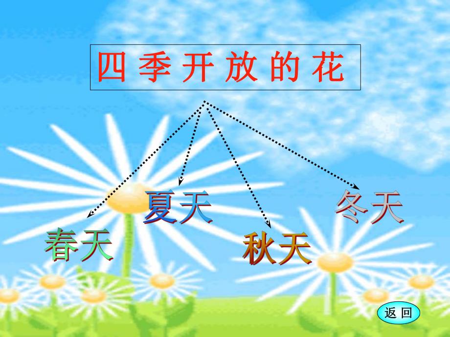 大班综合活动《四季花开》PPT课件教案幼儿园..ppt_第3页