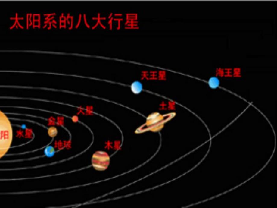 大班科学《神奇的宇宙》PPT课件教案给幼儿园小朋友介绍神奇的宇宙.ppt_第3页