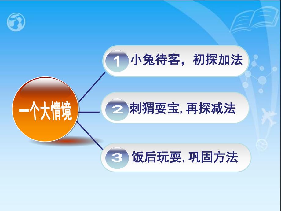 大班数学说课稿《小兔请客》PPT课件大班数学说课稿《小兔请客》PPT课件.ppt_第3页