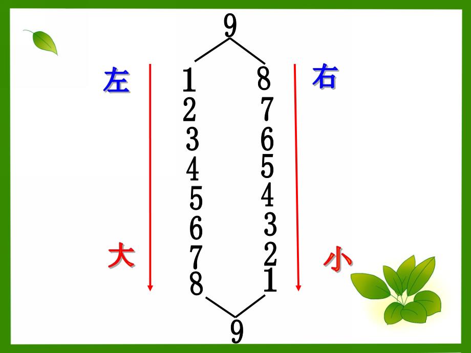 大班数学《9的组成和加减》PPT课件9的组成和加减.ppt_第2页