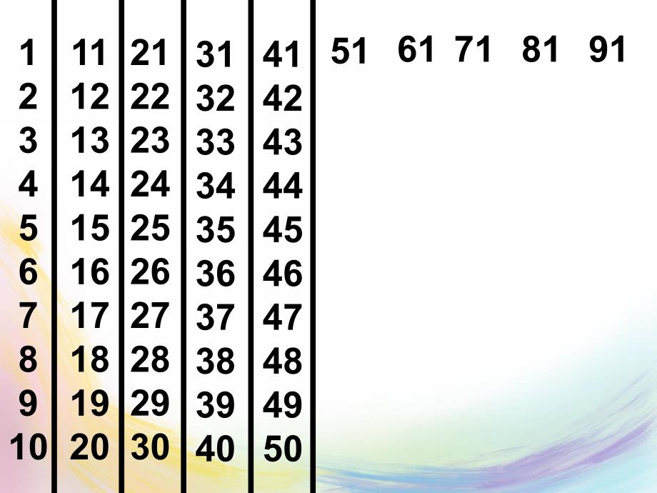 大班数学《认读100以内的数》PPT课件认读100以内的数.ppt_第3页