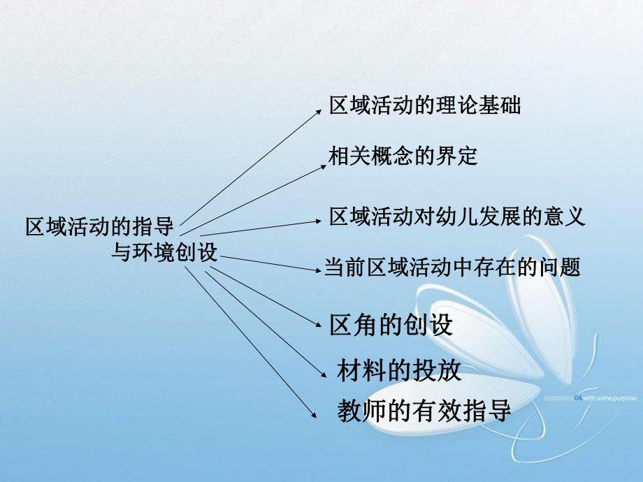 区域活动指导PPT课件区域活动指导ppt.ppt_第3页