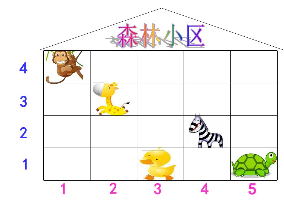 中班数学《认识序数》PPT课件教案PPT课件.ppt_第3页