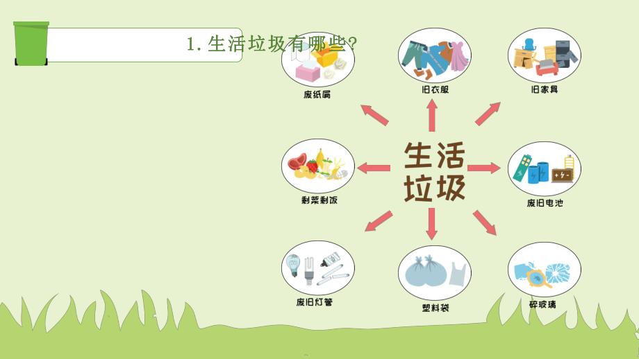 大班健康活动《垃圾分类》PPT课件大班健康活动《垃圾分类》PPT课件.ppt_第3页