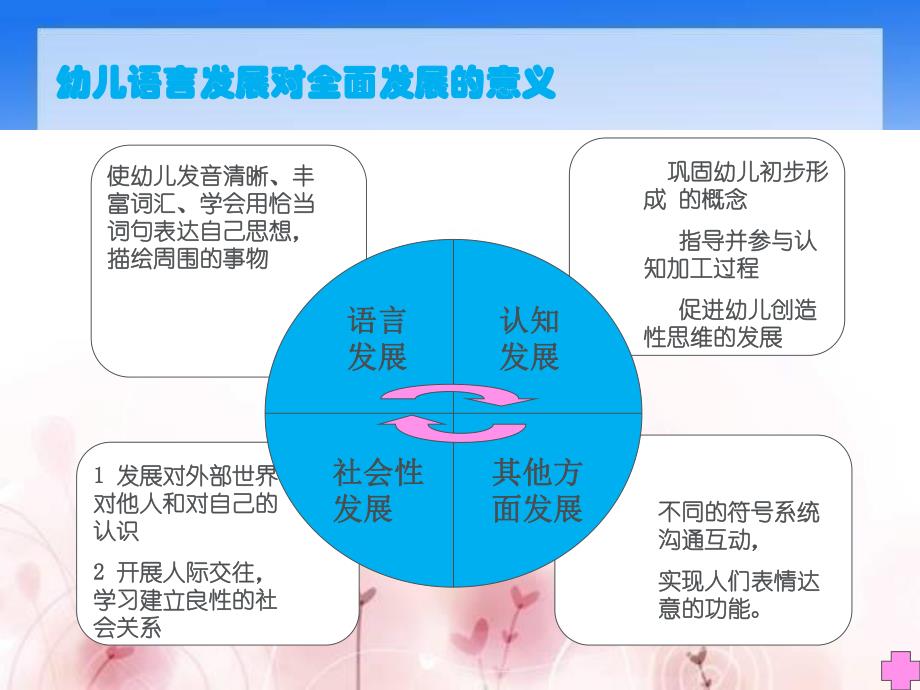 幼儿园语言培训PPT课件幼儿园语言培训PPT课件.ppt_第3页