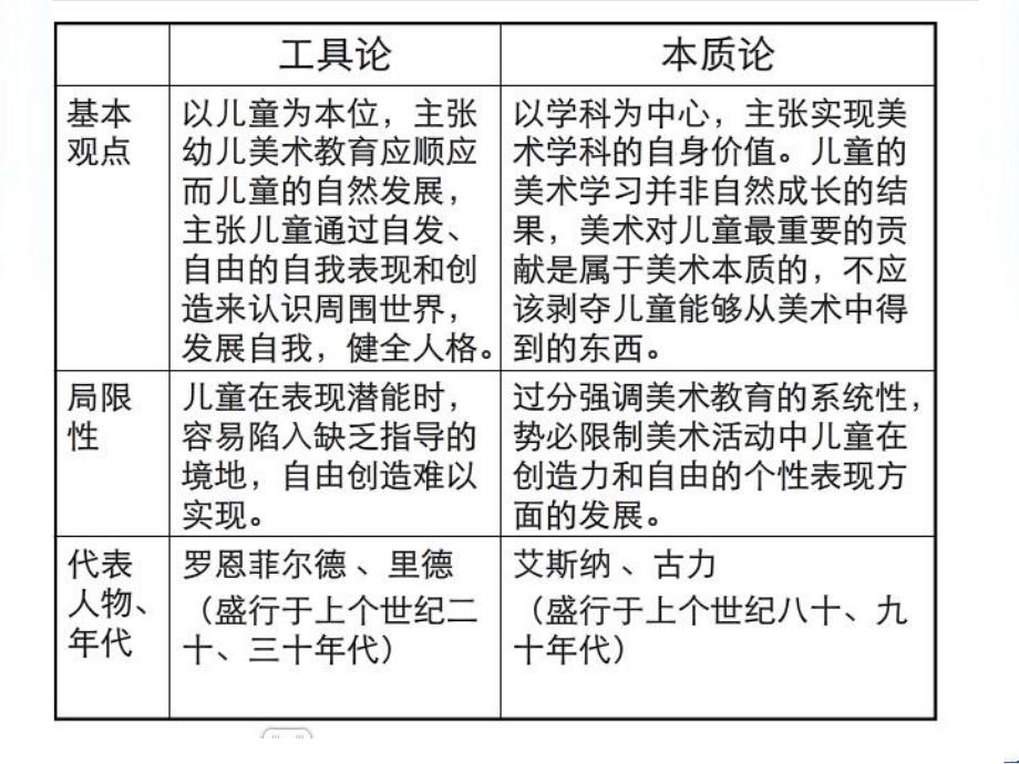 幼儿园学前儿童美术教育的目的任务PPT课件学前儿童美术教育的目的、任务.ppt_第3页