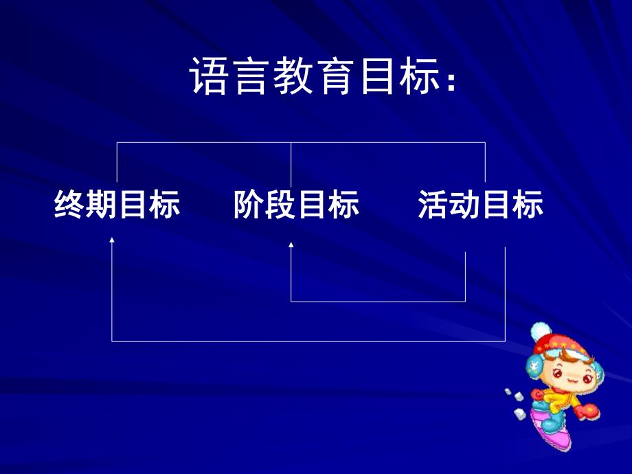 幼儿园语言教学讲座PPT课件幼儿园教学组织.ppt_第3页