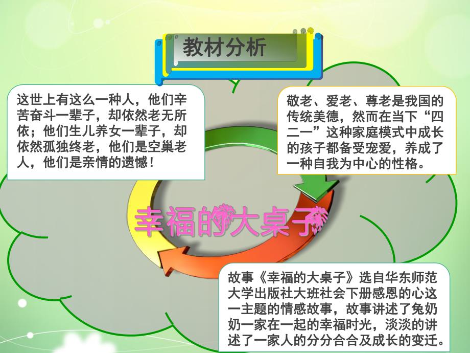 大班社会说课《小鸡过河》PPT课件小鸡过河说课课件.ppt_第3页