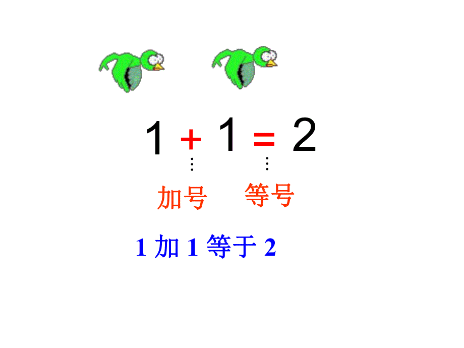 幼儿园《3以内的分解与组成和加减法》PPT课件3以内的分解与组成和加减法.ppt_第2页