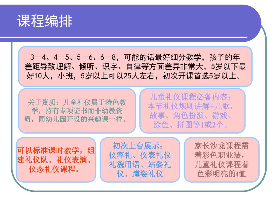 小班《儿童礼仪》PPT课件小托班-暑假绅士淑女课程.ppt_第3页