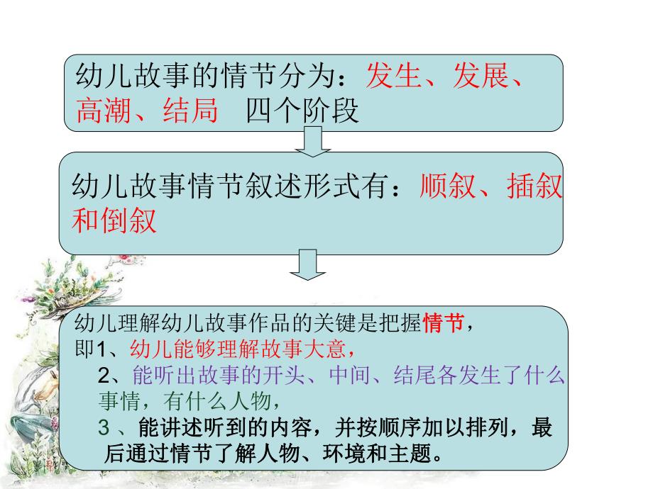 幼儿故事教学活动的设计与指导PPT课件幼儿故事教学活动的设计与指导PPT课件.ppt_第2页